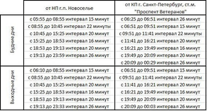 Новоселье маршруты