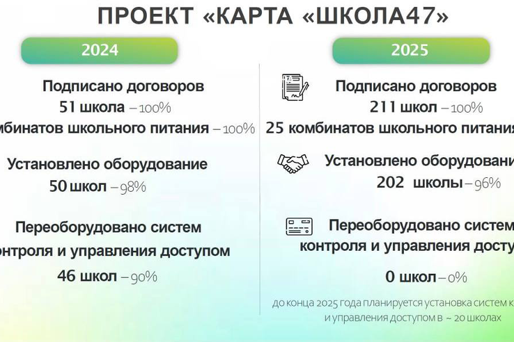 Запуск карты «Школа47»